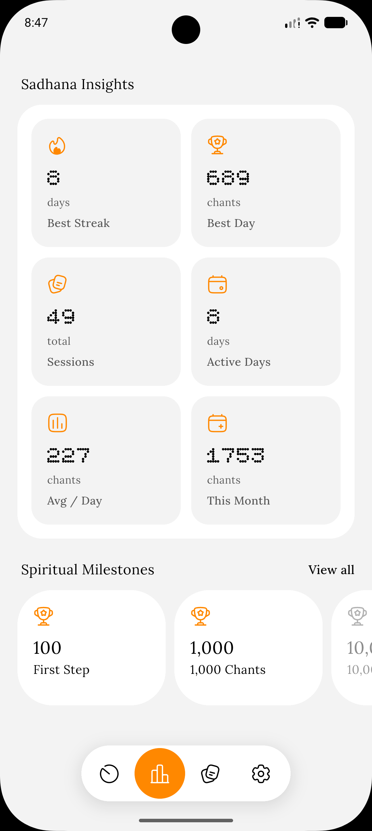 Sadhana statistics and weekly bar chart