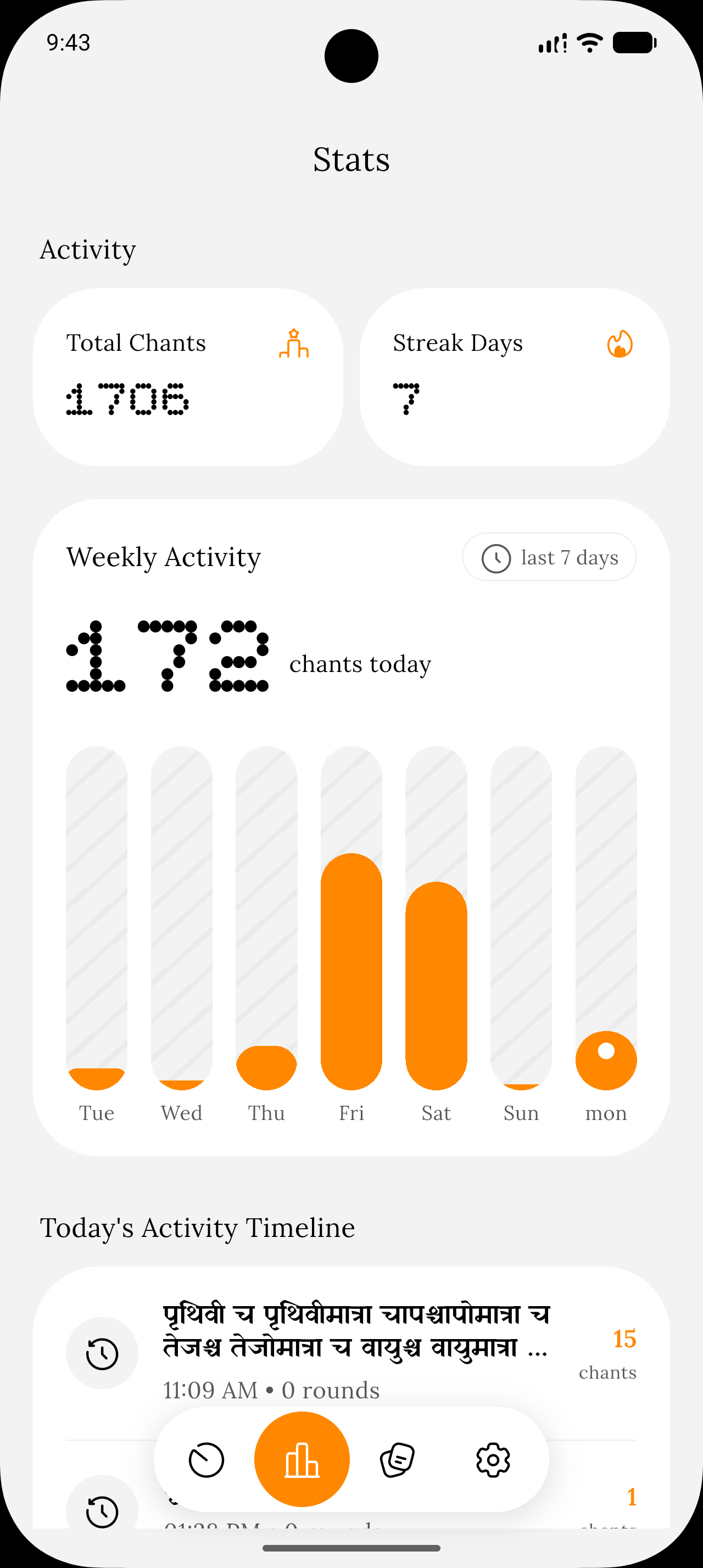 Sadhana statistics and analytics screen